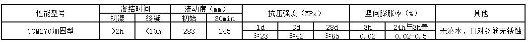 高強無收縮灌漿料CGM270(圖1) 270.jpg