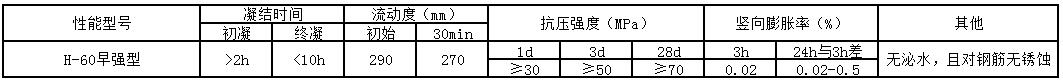 高強無收縮灌漿料H60(圖1) H60.jpg