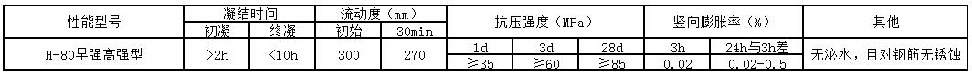 高強(qiáng)無收縮灌漿料H80(圖1) H80.jpg